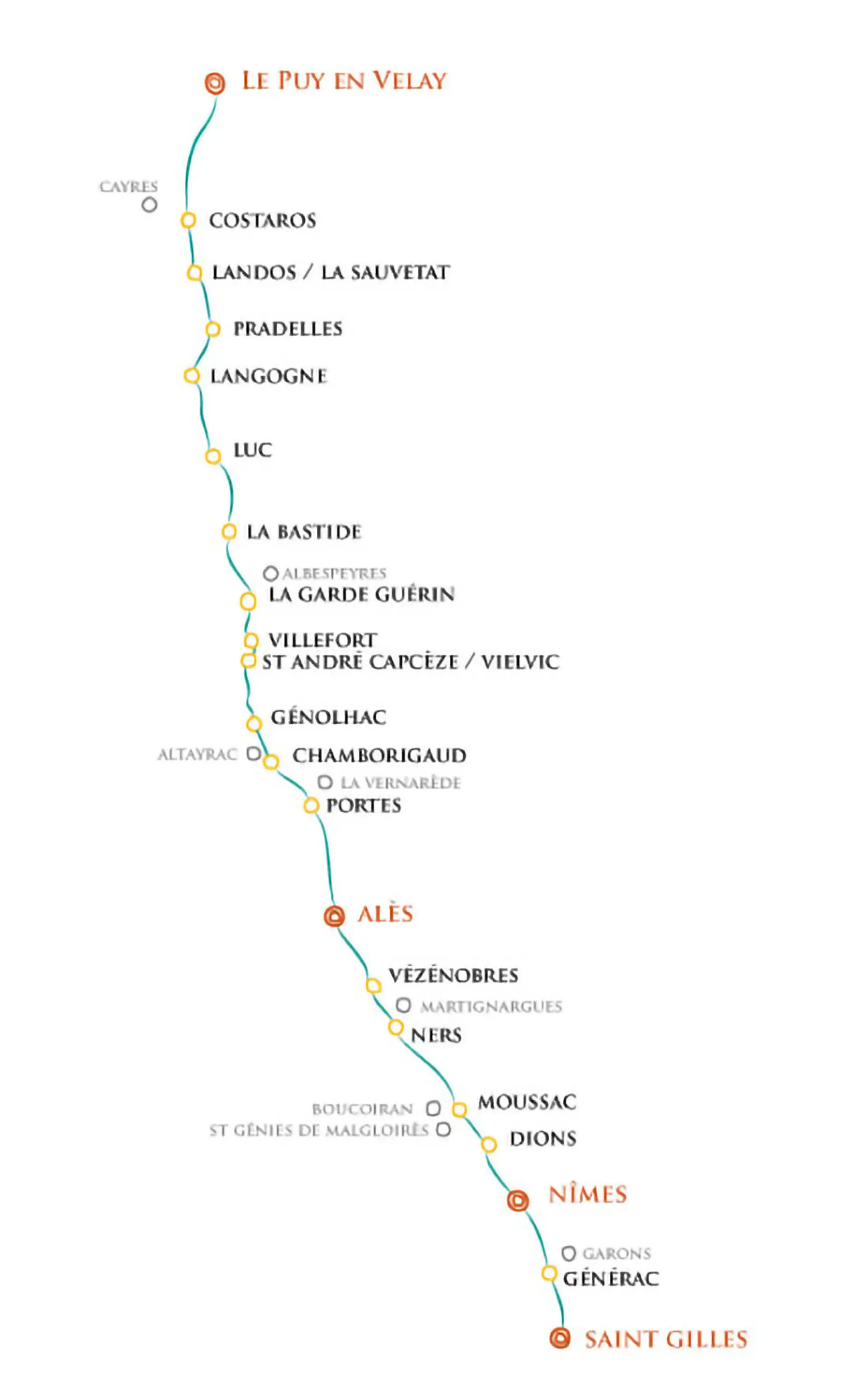 Conférence : "Le chemin de Régordane, une route à péage au Moyen Âge"