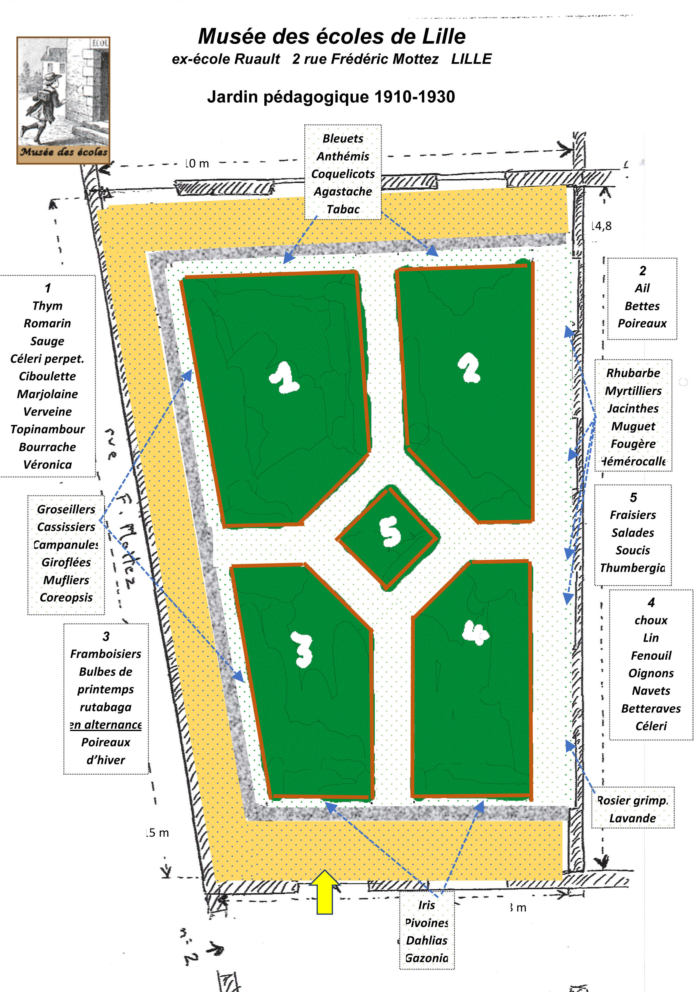Le jardin du musée des écoles