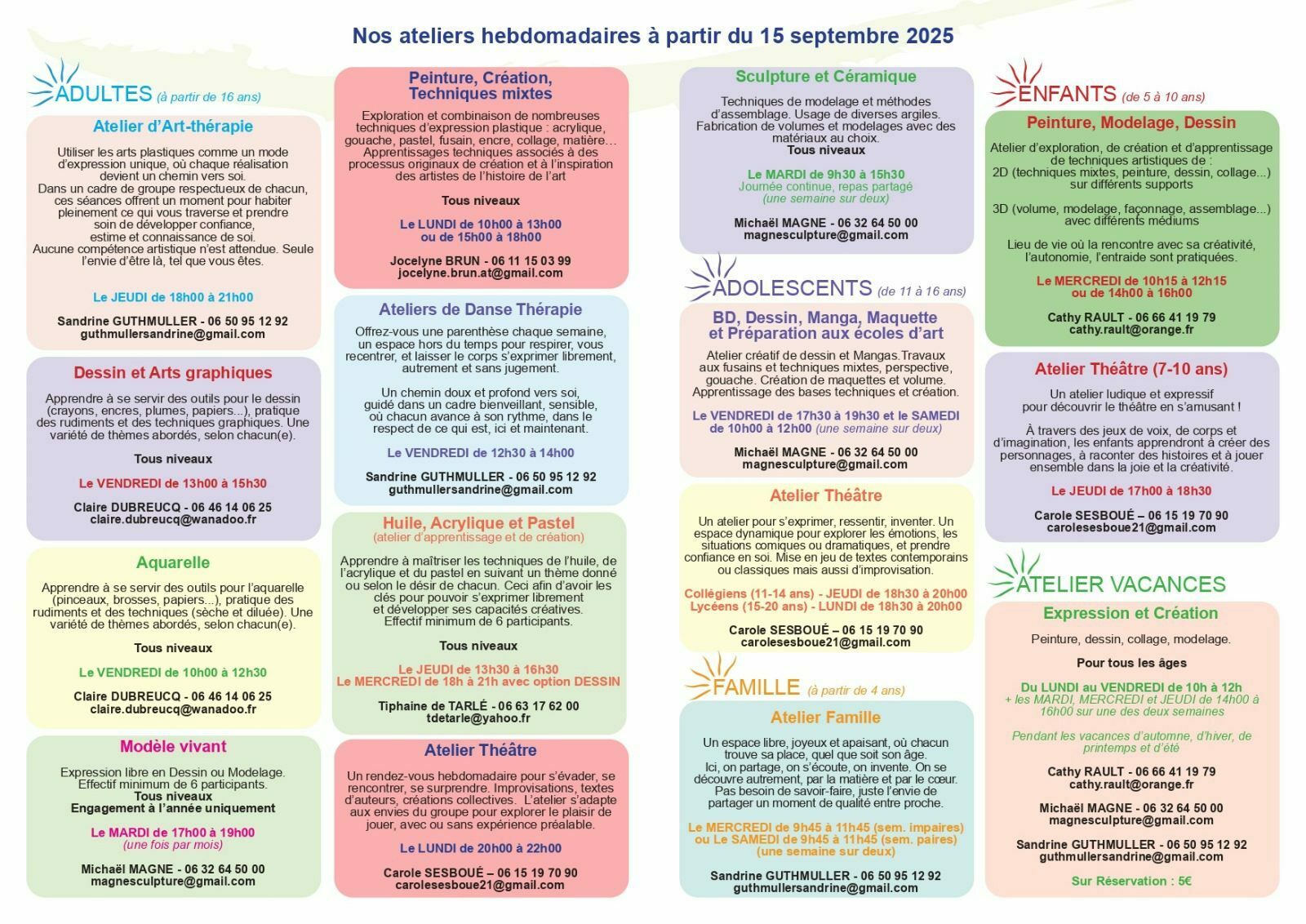 Trait libre - Les ateliers
