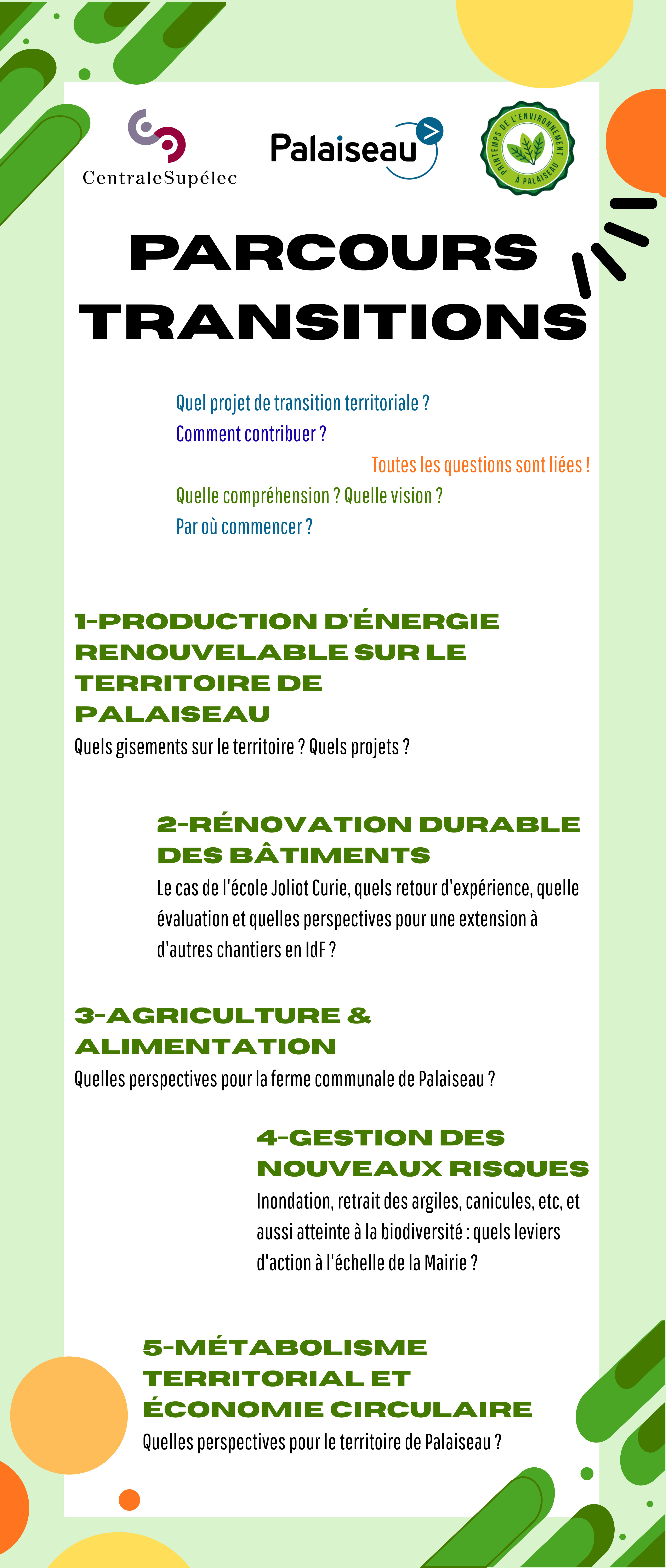 Visite guidée de l'exposition "Transition territoriale de la ville de Palaiseau"