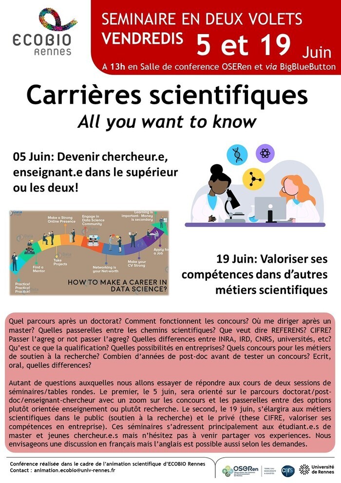 OSERen, salle de conférences, RDC bât.14B, campus de Beaulieu de l'Université de Rennes