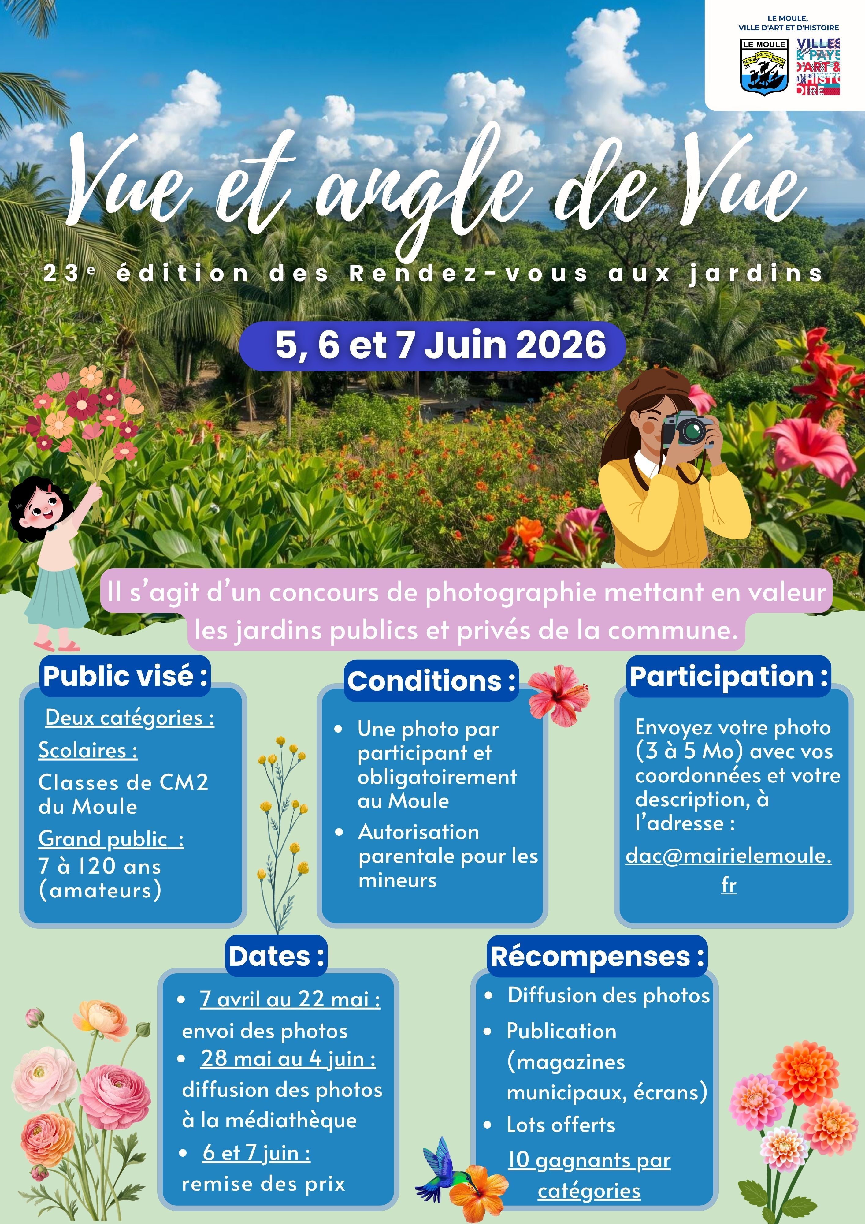 Vue et angle de vue