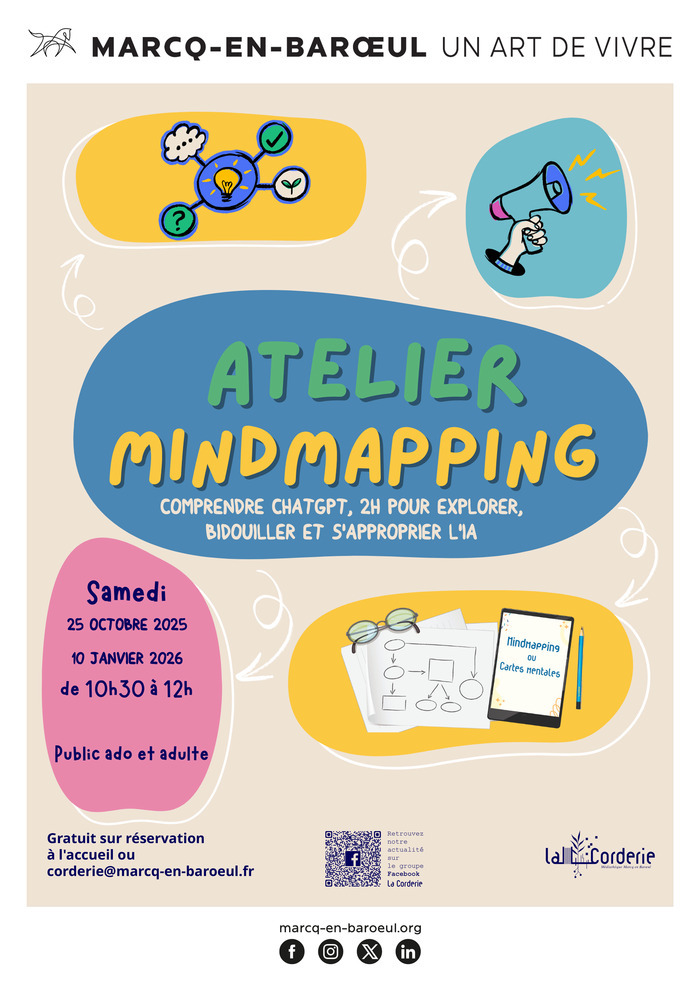 Ateliers Mindmapping