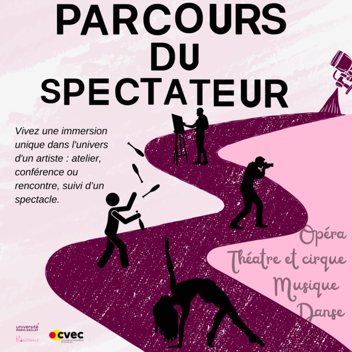 Parcours du Spectateur Le 13 mars 2025